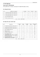 Preview for 121 page of Airwell AW-C AW-FFM036T-N11 Service Manual