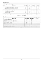 Preview for 122 page of Airwell AW-C AW-FFM036T-N11 Service Manual