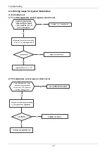 Preview for 124 page of Airwell AW-C AW-FFM036T-N11 Service Manual