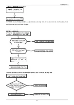 Preview for 125 page of Airwell AW-C AW-FFM036T-N11 Service Manual