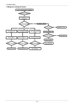 Preview for 126 page of Airwell AW-C AW-FFM036T-N11 Service Manual