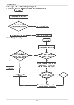 Preview for 127 page of Airwell AW-C AW-FFM036T-N11 Service Manual