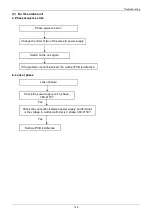 Preview for 128 page of Airwell AW-C AW-FFM036T-N11 Service Manual