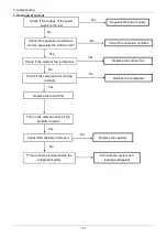 Preview for 129 page of Airwell AW-C AW-FFM036T-N11 Service Manual