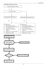 Preview for 130 page of Airwell AW-C AW-FFM036T-N11 Service Manual