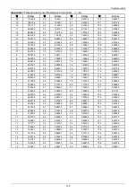 Preview for 132 page of Airwell AW-C AW-FFM036T-N11 Service Manual