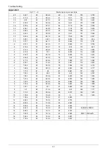 Preview for 133 page of Airwell AW-C AW-FFM036T-N11 Service Manual