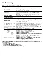 Preview for 10 page of Airwell AW-CDV012-N11 User & Installation Manual