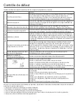 Preview for 33 page of Airwell AW-CDV012-N11 User & Installation Manual