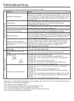 Preview for 56 page of Airwell AW-CDV012-N11 User & Installation Manual