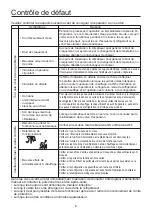 Preview for 30 page of Airwell AW-DDV007-N11 User & Installation Manual