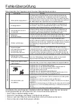 Preview for 51 page of Airwell AW-DDV007-N11 User & Installation Manual