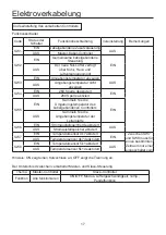 Preview for 62 page of Airwell AW-DDV007-N11 User & Installation Manual