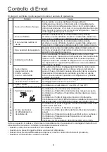 Preview for 72 page of Airwell AW-DDV007-N11 User & Installation Manual