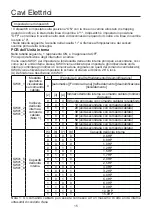 Preview for 81 page of Airwell AW-DDV007-N11 User & Installation Manual