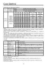 Preview for 82 page of Airwell AW-DDV007-N11 User & Installation Manual