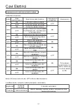 Preview for 83 page of Airwell AW-DDV007-N11 User & Installation Manual