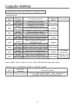 Preview for 104 page of Airwell AW-DDV007-N11 User & Installation Manual