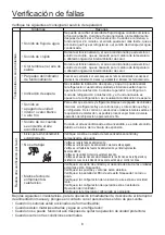 Preview for 114 page of Airwell AW-DDV007-N11 User & Installation Manual