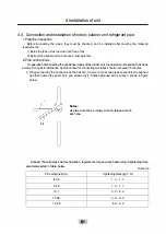 Preview for 21 page of Airwell AW-FWDB018-N91 Installation Manual