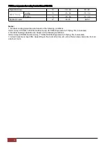 Preview for 13 page of Airwell AW-FWDB018-N91 Service Manual