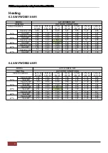 Preview for 19 page of Airwell AW-FWDB018-N91 Service Manual