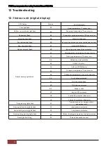 Preview for 26 page of Airwell AW-FWDB018-N91 Service Manual