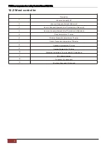 Preview for 27 page of Airwell AW-FWDB018-N91 Service Manual