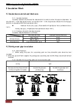 Preview for 52 page of Airwell AW-FWDB018-N91 Service Manual