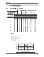 Preview for 16 page of Airwell AW-HJD009-N11 Service Manual