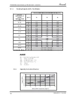 Preview for 17 page of Airwell AW-HJD009-N11 Service Manual