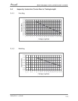 Preview for 18 page of Airwell AW-HJD009-N11 Service Manual