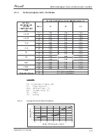 Preview for 20 page of Airwell AW-HJD009-N11 Service Manual