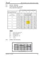 Preview for 22 page of Airwell AW-HJD009-N11 Service Manual