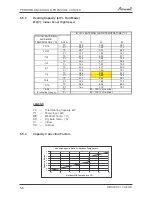 Preview for 23 page of Airwell AW-HJD009-N11 Service Manual