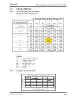 Preview for 24 page of Airwell AW-HJD009-N11 Service Manual