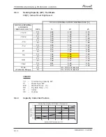 Preview for 25 page of Airwell AW-HJD009-N11 Service Manual