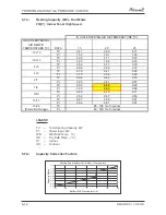 Preview for 27 page of Airwell AW-HJD009-N11 Service Manual