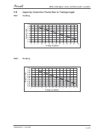 Preview for 28 page of Airwell AW-HJD009-N11 Service Manual