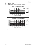 Preview for 29 page of Airwell AW-HJD009-N11 Service Manual