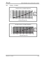 Preview for 30 page of Airwell AW-HJD009-N11 Service Manual