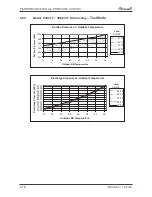 Preview for 31 page of Airwell AW-HJD009-N11 Service Manual