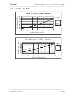 Preview for 32 page of Airwell AW-HJD009-N11 Service Manual