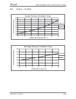 Preview for 34 page of Airwell AW-HJD009-N11 Service Manual