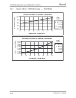 Preview for 35 page of Airwell AW-HJD009-N11 Service Manual