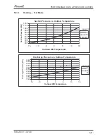 Preview for 36 page of Airwell AW-HJD009-N11 Service Manual