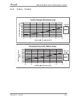 Preview for 38 page of Airwell AW-HJD009-N11 Service Manual