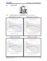 Preview for 40 page of Airwell AW-HJD009-N11 Service Manual