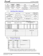 Preview for 57 page of Airwell AW-HJD009-N11 Service Manual