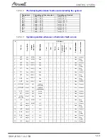 Preview for 58 page of Airwell AW-HJD009-N11 Service Manual